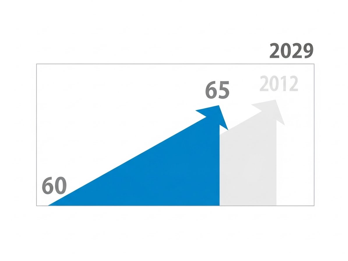 정년연장 시행시기