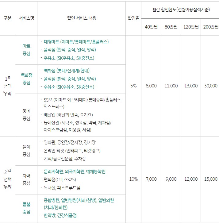 OUR WESH 혜택 및 전월실적