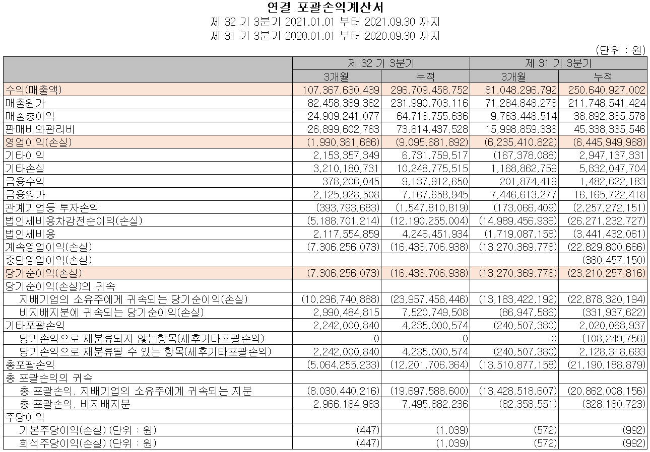네패스 실적 (2021년 3분기)