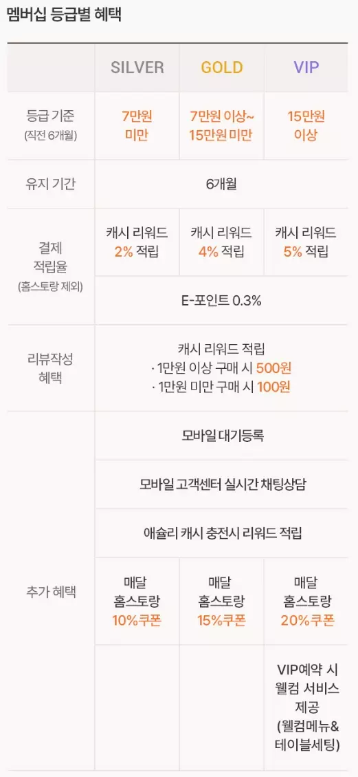 애슐리+멤버십+기준+및+혜택