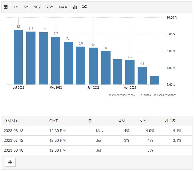 미국_소비자물가상승률