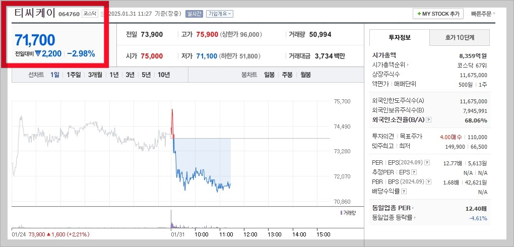 티씨케이_시세 및 그래프_20250131_1128