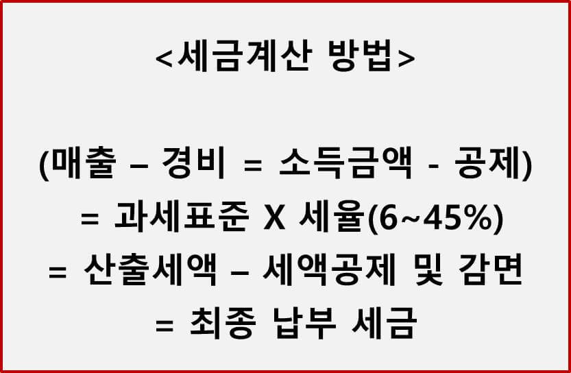 2025년 5월 종합소득세 신고 세금 계산 방법