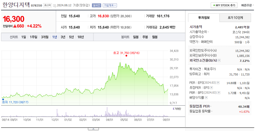 한양디지텍_주가
