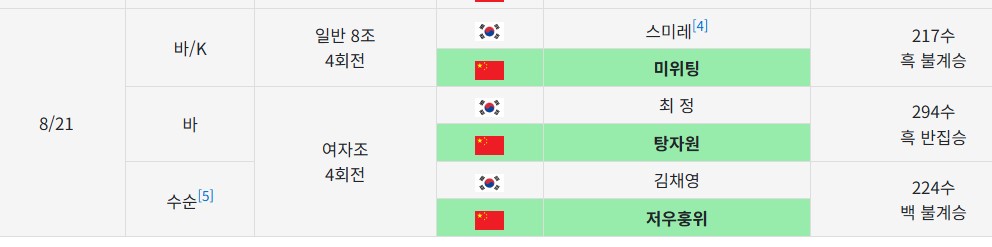 baduk