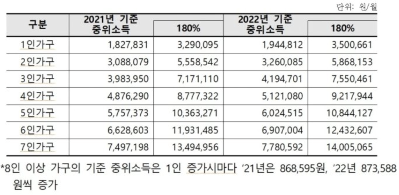 청년도약계좌-가구중위소득-180-%