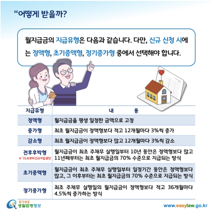 주택연금제도