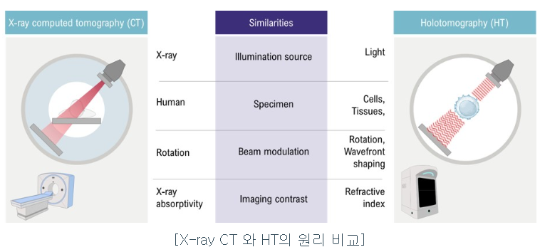 토모큐브 공모주