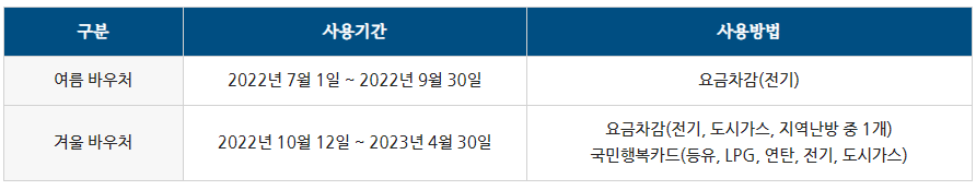 사용기간