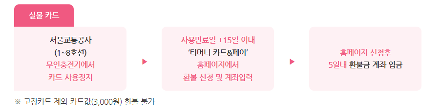 실물카드 구매 및 환불방법