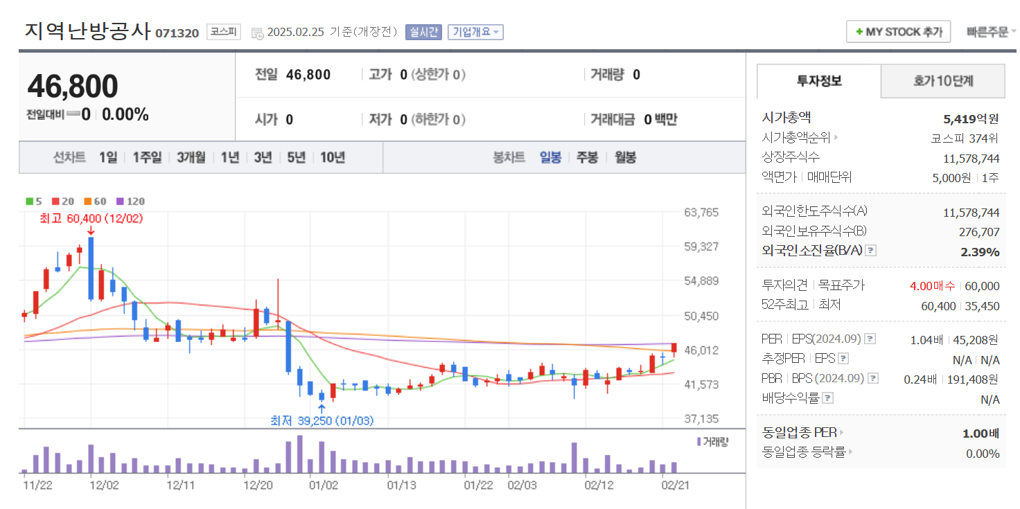 김문수 테마주