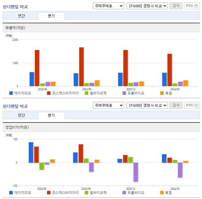 에이치피오_업종분석