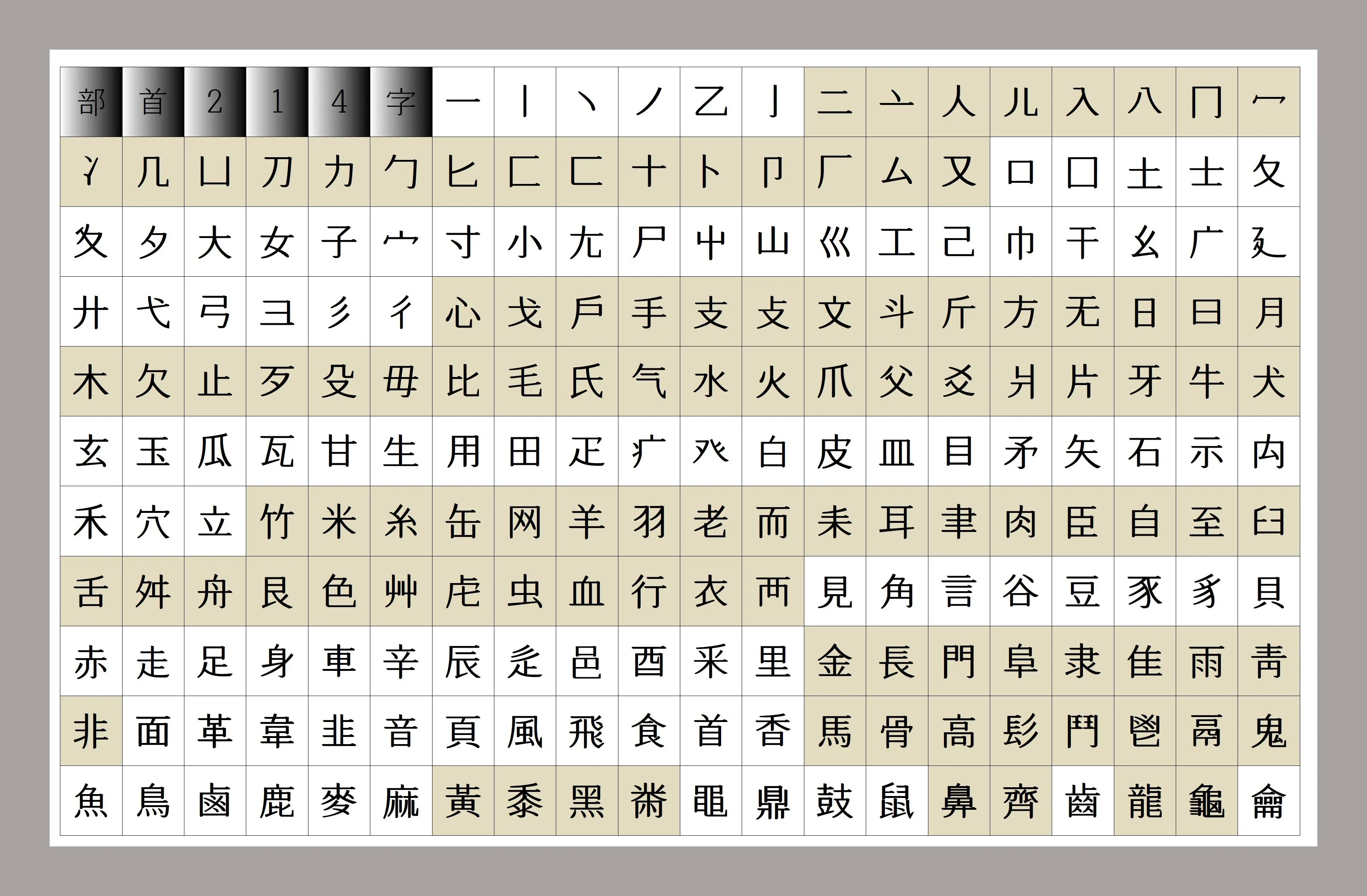 한자부수 214자표 기본 원리_4