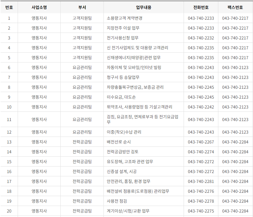 한국전력공사 충북 사업소 고객센터 전화번호 (한전 콜센터 연락처)