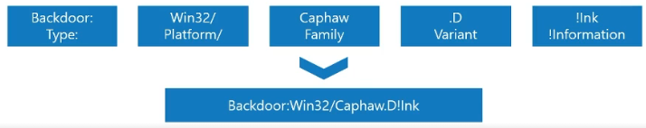 카로(CARO, Computer Antivirus Research Organization)