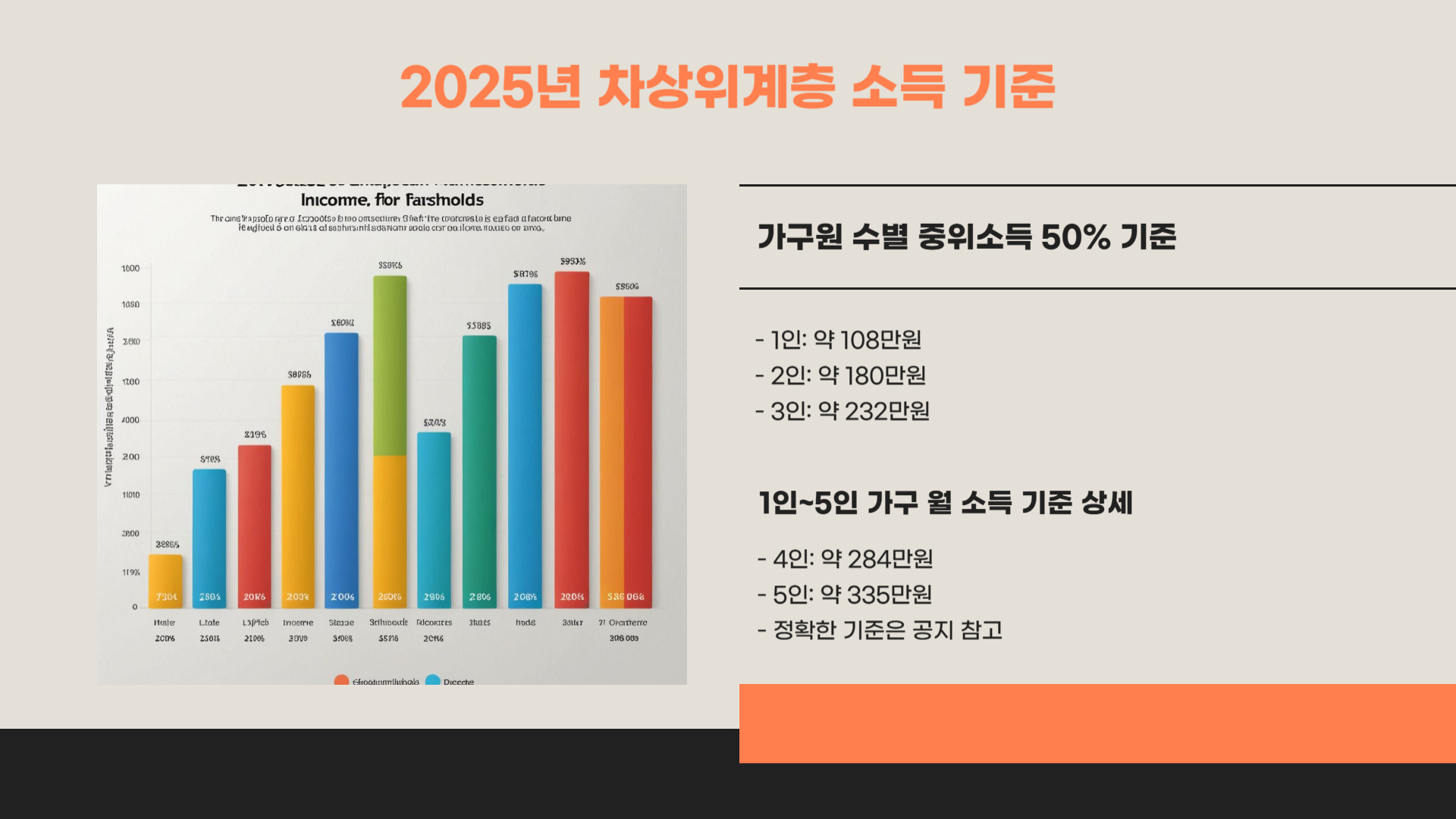 차상위계층 신청방법