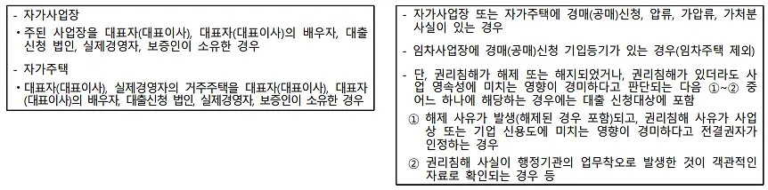 저신용-소상공인-자금-지원대상-자격