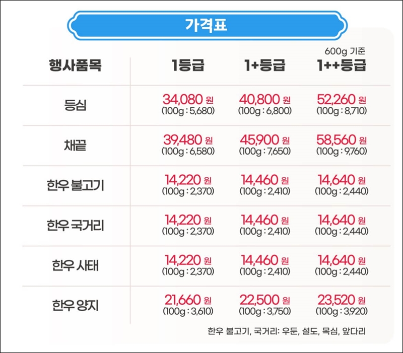 한우자조금-온라인장터-행사품목별-가격표