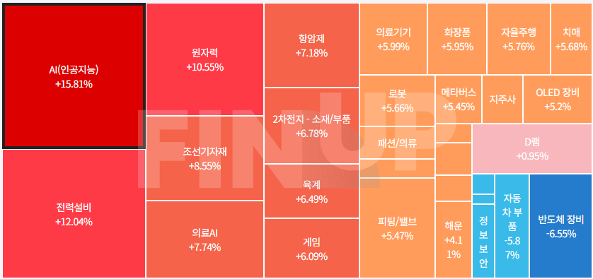 금일 테마동향 및 특징주 정리