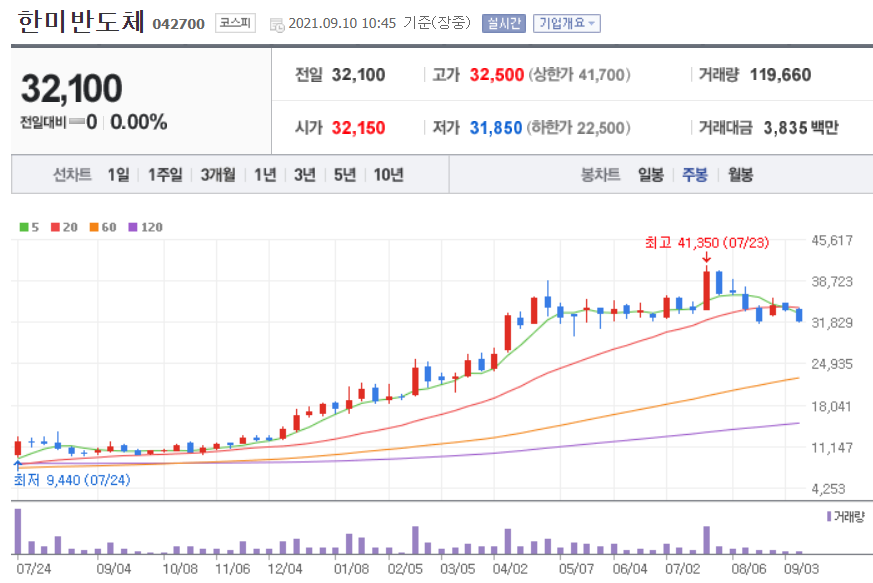 비메모리 반도체 관련주 대장주