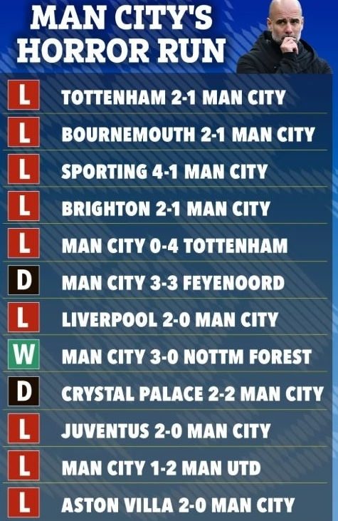 맨체스터시티 12경기 성적표