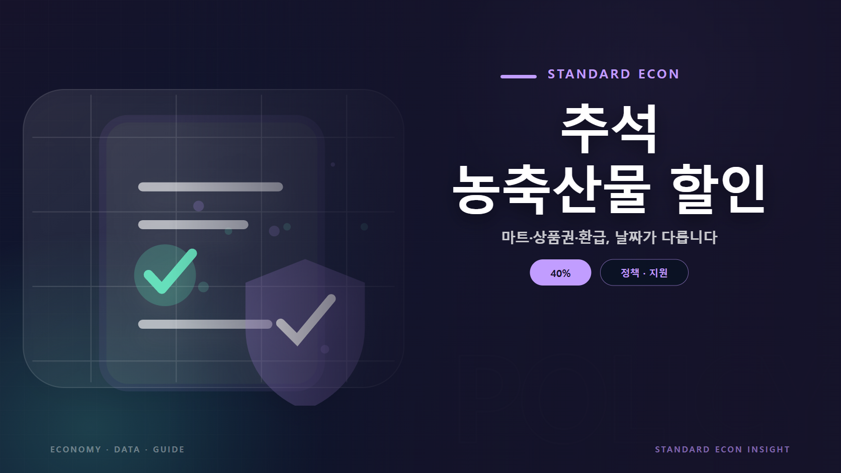 추석 농축산물 할인 문구와 정책 문서와 체크, 보호 방패 그래픽 요소를 담은 정책 · 지원 경제 콘텐츠 대표 이미지