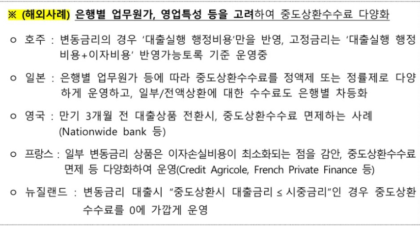 중도상환수수료