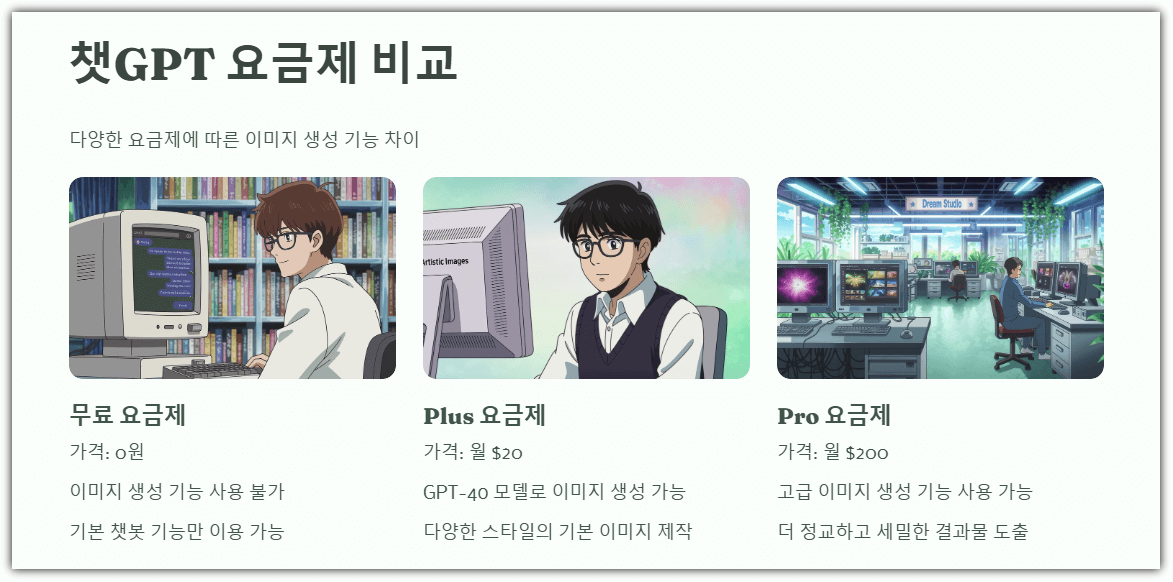 챗GPT 요금제와 그림 기능 차이