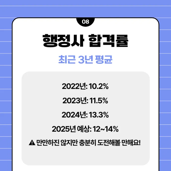 행정사 합격률
