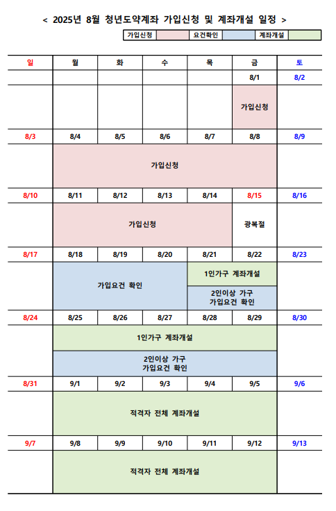 청년도약계좌 신청기간