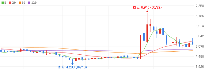 삼성-봇핏-관련주-로보로보-주가