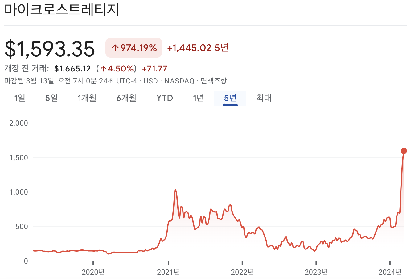 마이크로스트래티지 주가