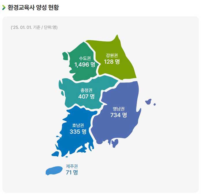 환경교육사양성현황