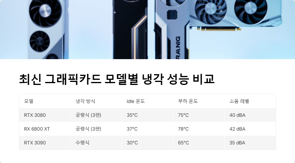 수랭식