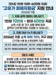 고유가 피해 지원금 최대 50만 원 받는 법｜신청 방법&middot;대상 조건 한 번에 정리
