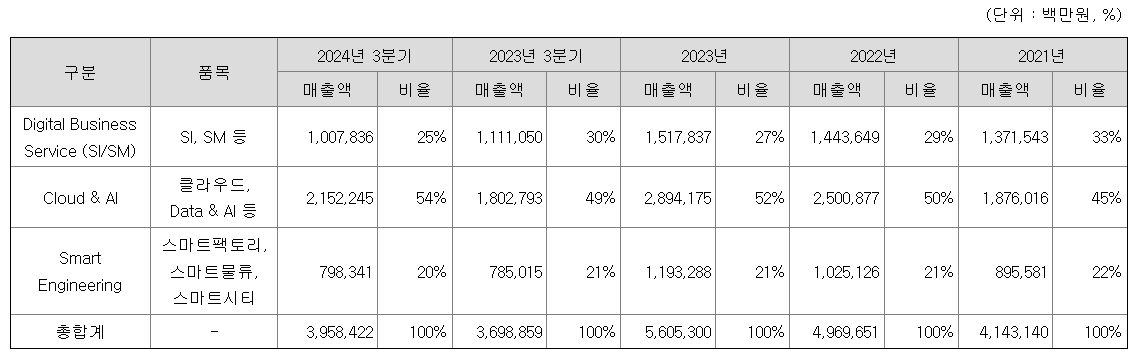 엘지씨엔에스 공모주 청약일정 수요예측 상장일