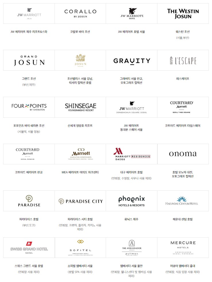 신세계상품권 사용처