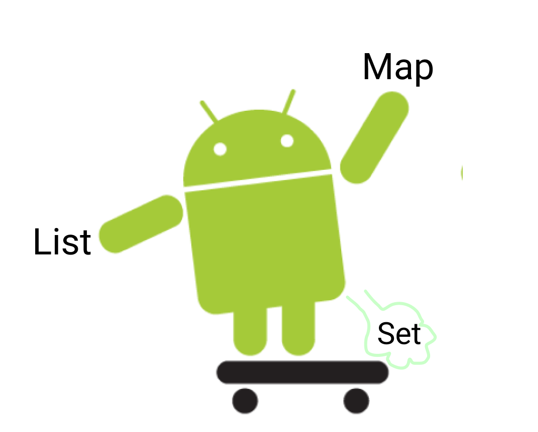 [Android/Kotlin] Collection에 대해 알아보자