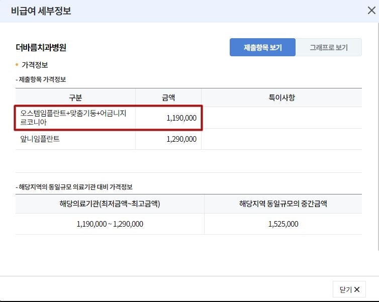 임플란트 가격 예시