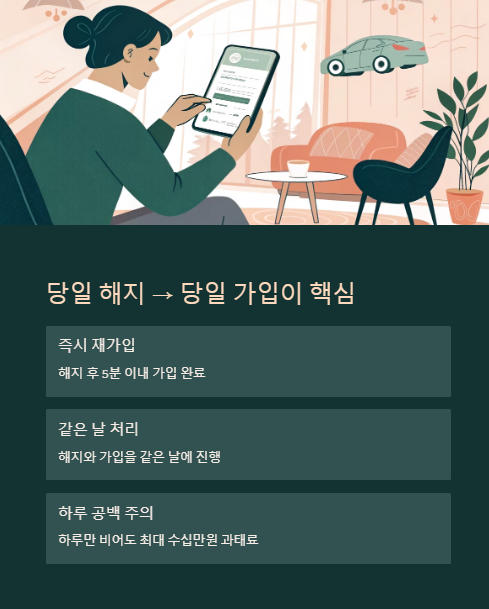 당일해지 당일 강비이 핵심