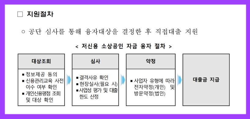 지원절차