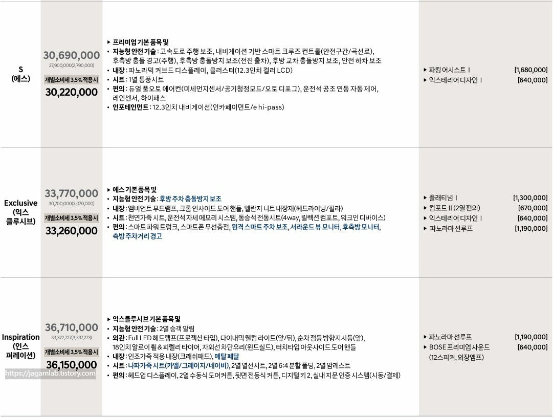 2026 쏘나타 디 엣지 가솔린 1.6 터보 에스, 익스클루시브, 인스퍼레이션 트림 가격, 기본 품목, 선택 품목
