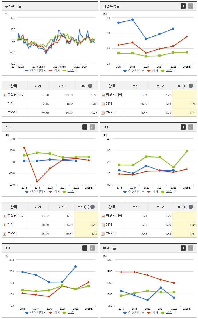 진성티이씨_섹터분석