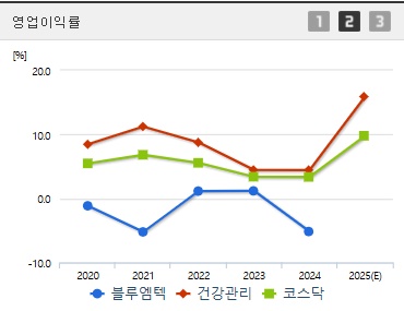 블루엠텍 주가 전망 영업이익 (0508)