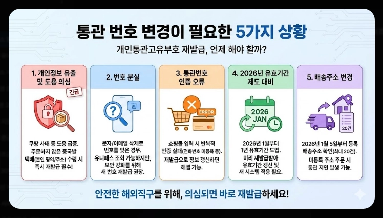 유니패스 통관번호변경