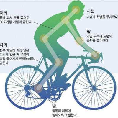 실내-자전거-자세