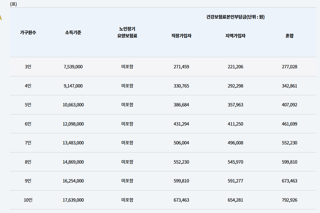 아빠 육아휴직 장려금