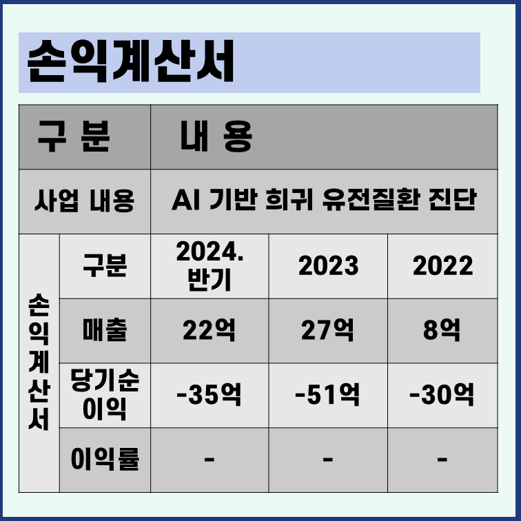 쓰리빌리언 손익계산서