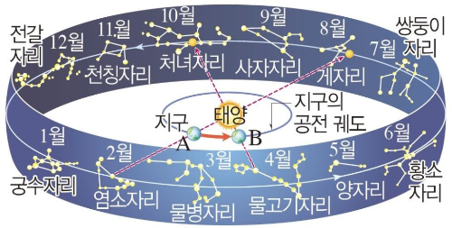 별자리