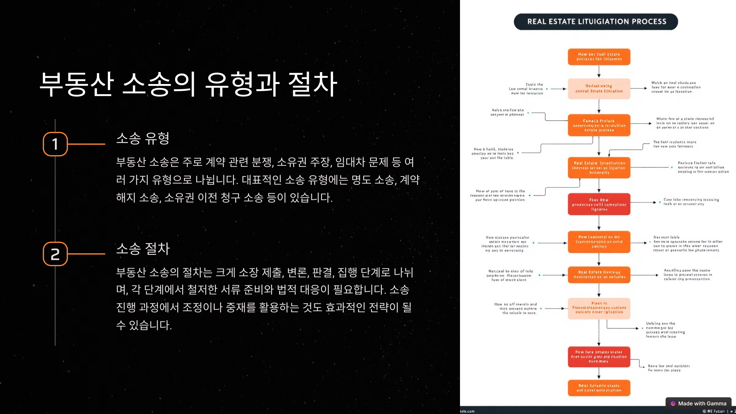 부동산 소송, 반드시 알아야 할 법적 절차